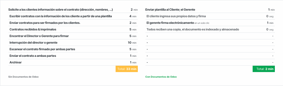 Equipo de la empresa