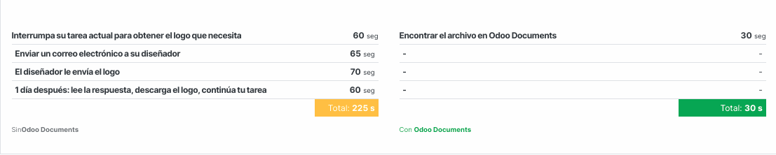 Odoo • Imagen y texto